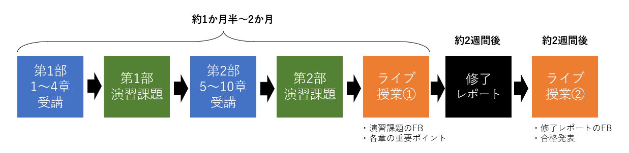 全体スケジュール概要