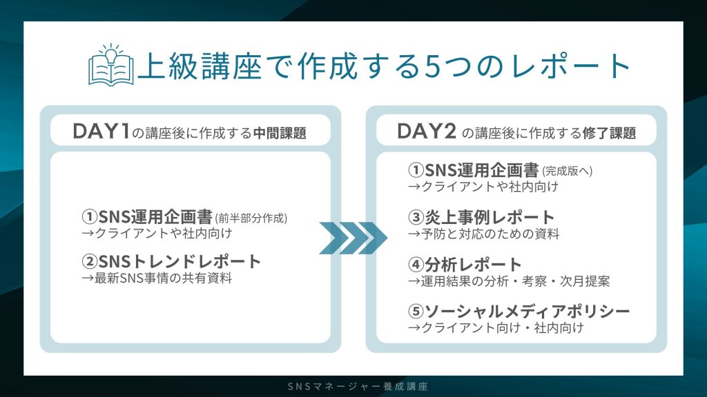 上級講座で作成する5つのレポート