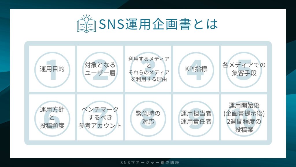 SNS運用企画書とは